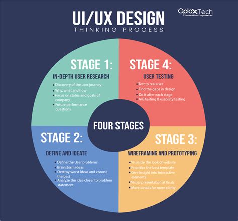 What is design thinking in UX?