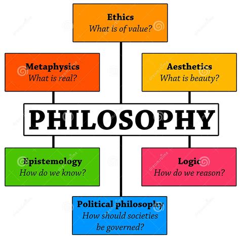 What is desire in philosophy?