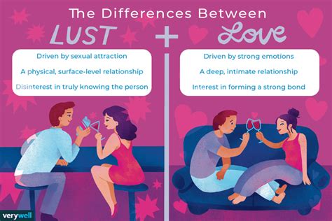 What is desire vs love?