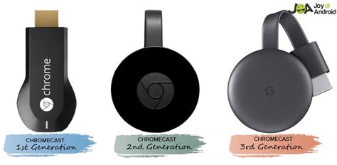 What is difference between Chromecast & Miracast?