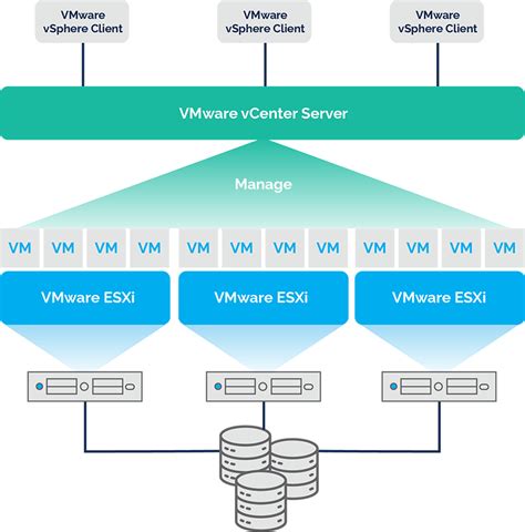 What is difference between ESXi and hypervisor?