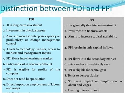 What is difference between FDI and FPI?