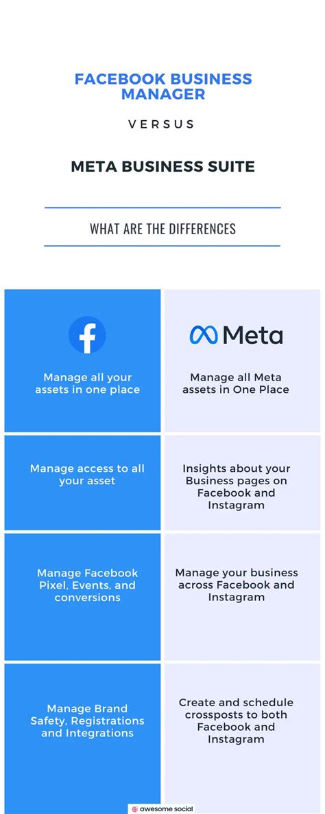 What is difference between Facebook and Meta?