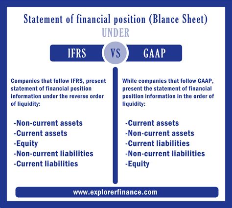 What is difference between GAAP and IFRS?