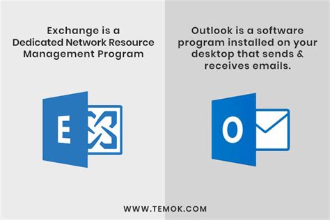 What is difference between Microsoft Exchange and Outlook?