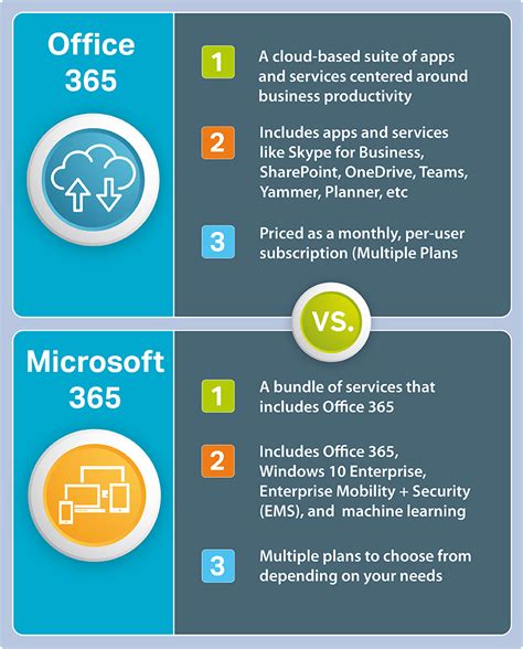 What is difference between Office 365 and Microsoft 365?