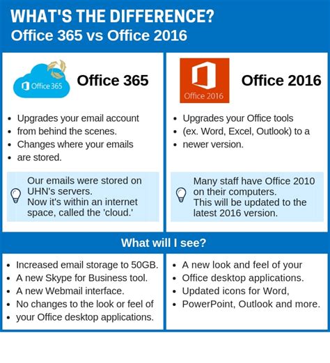What is difference between Outlook and Outlook 365?