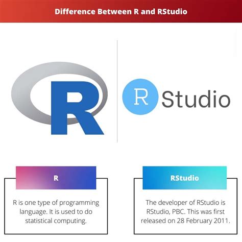 What is difference between R and RStudio?