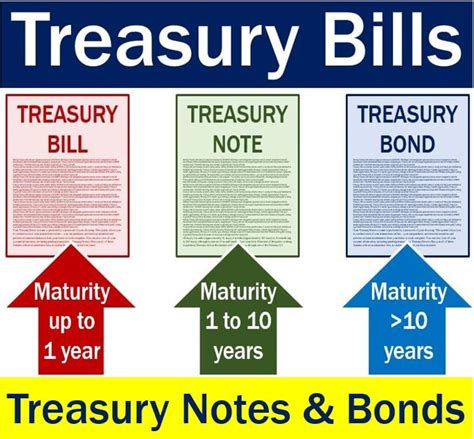 What is difference between bond and note?