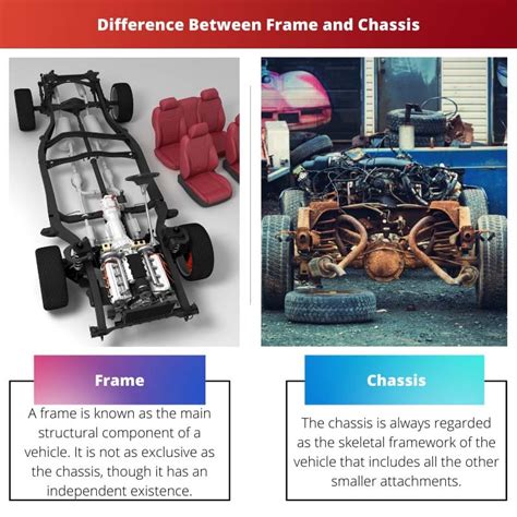 What is difference between chassis and frame?