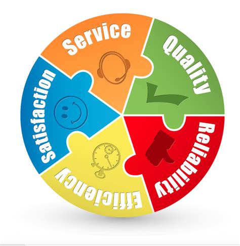 What is difference between good and great customer service?