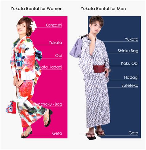 What is difference between kimono and yukata?