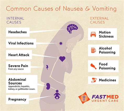 What is difference between nausea and vomiting?