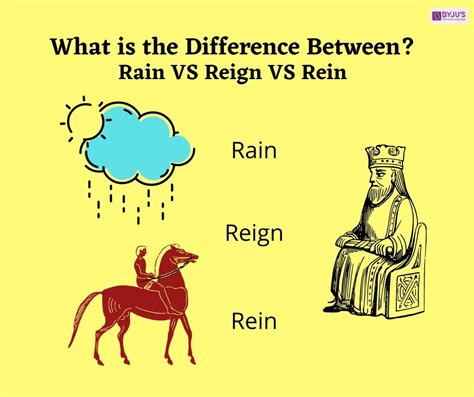 What is difference between rain and reign?