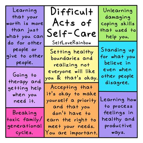 What is difficulty in self-care?