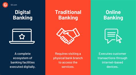 What is digital online banking?