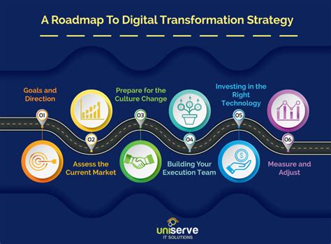 What is digital roadmap?