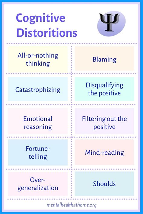 What is distortion in CBT?