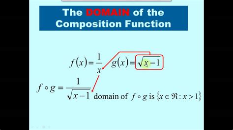 What is domain composition of functions?