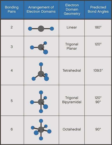 What is domain in chemistry?