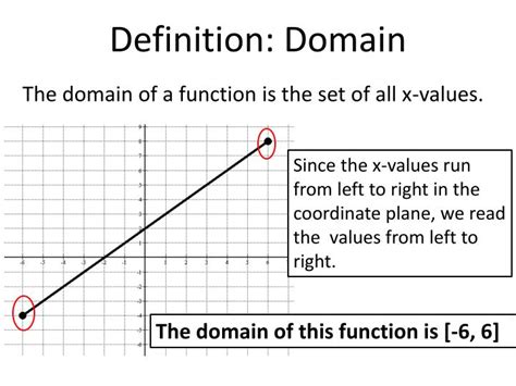 What is domain in simple English?