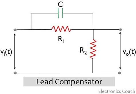 What is double lead compensator?