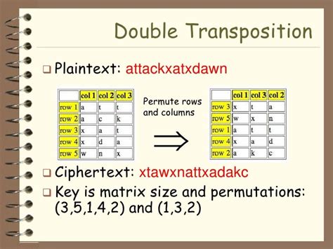 What is double transposition?