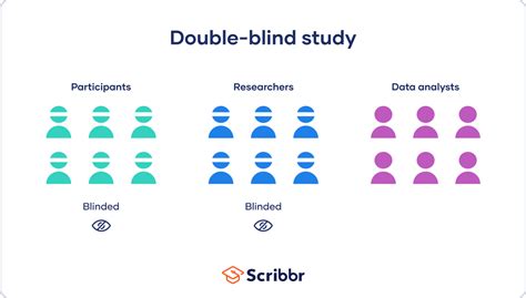 What is double-blind journal?