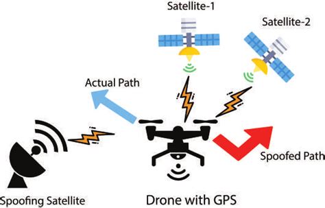 What is drone spoofing?