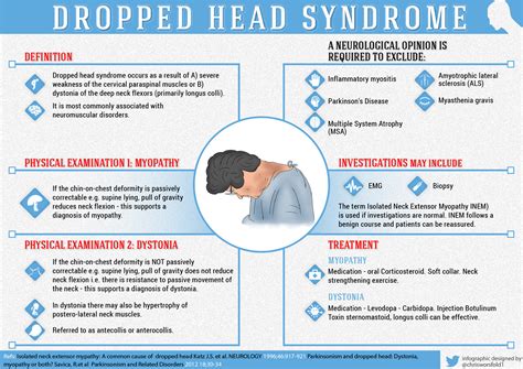 What is dropped head syndrome?