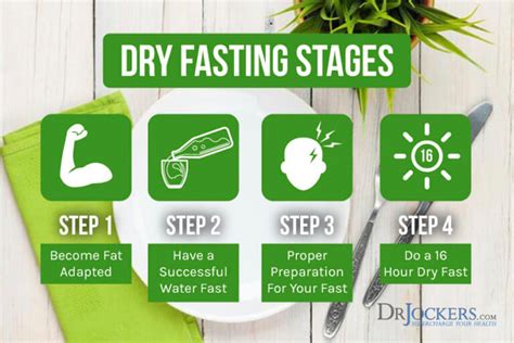 What is dry fasting?