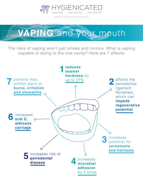 What is dry mouth from vaping?