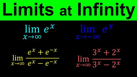 What is e minus infinity?