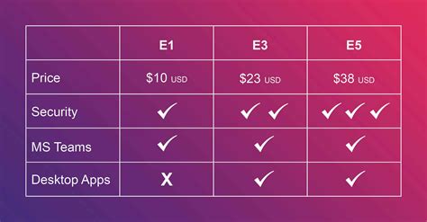 What is e1 value?