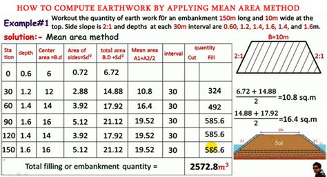 What is earthwork measured in?