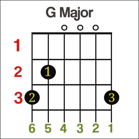 What is easy G chord?