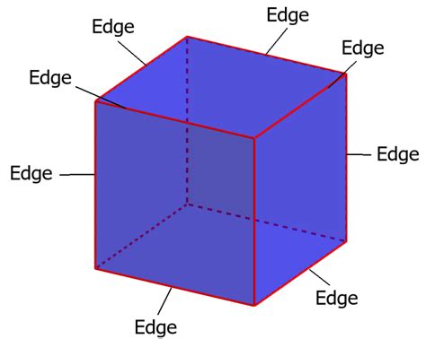 What is edge in cube?