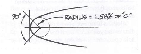 What is edge radius?