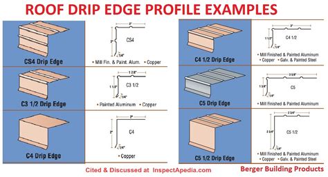 What is edge size?