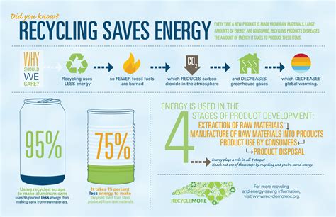 What is efficiency of recycling?