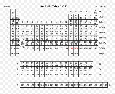 What is element 126?