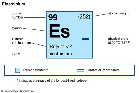 What is element 99?