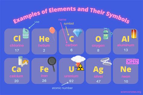 What is element and example?
