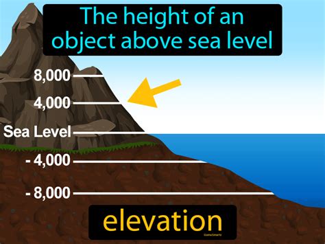 What is elevation in laptop?