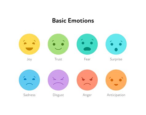 What is emotion expression?