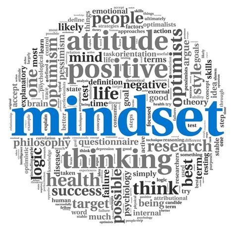 What is employee mindset?