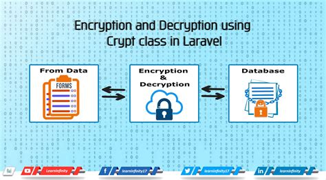 What is encryption and decryption Class 7?