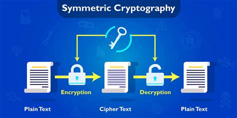 What is encryption in coding?