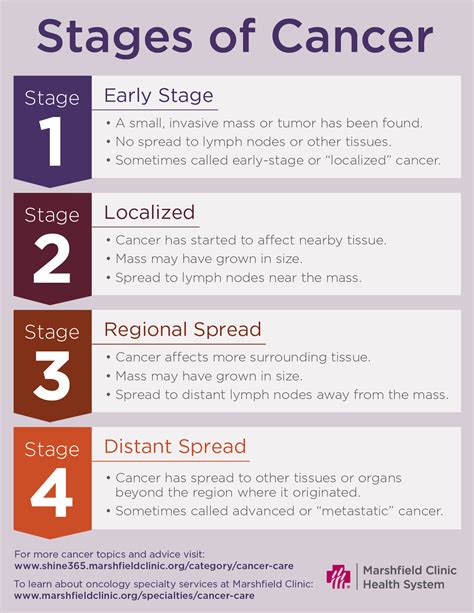 What is end stage cancer like?