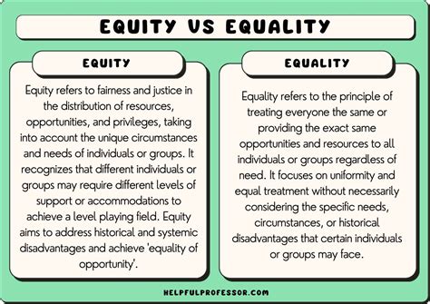 What is equity in-kind?